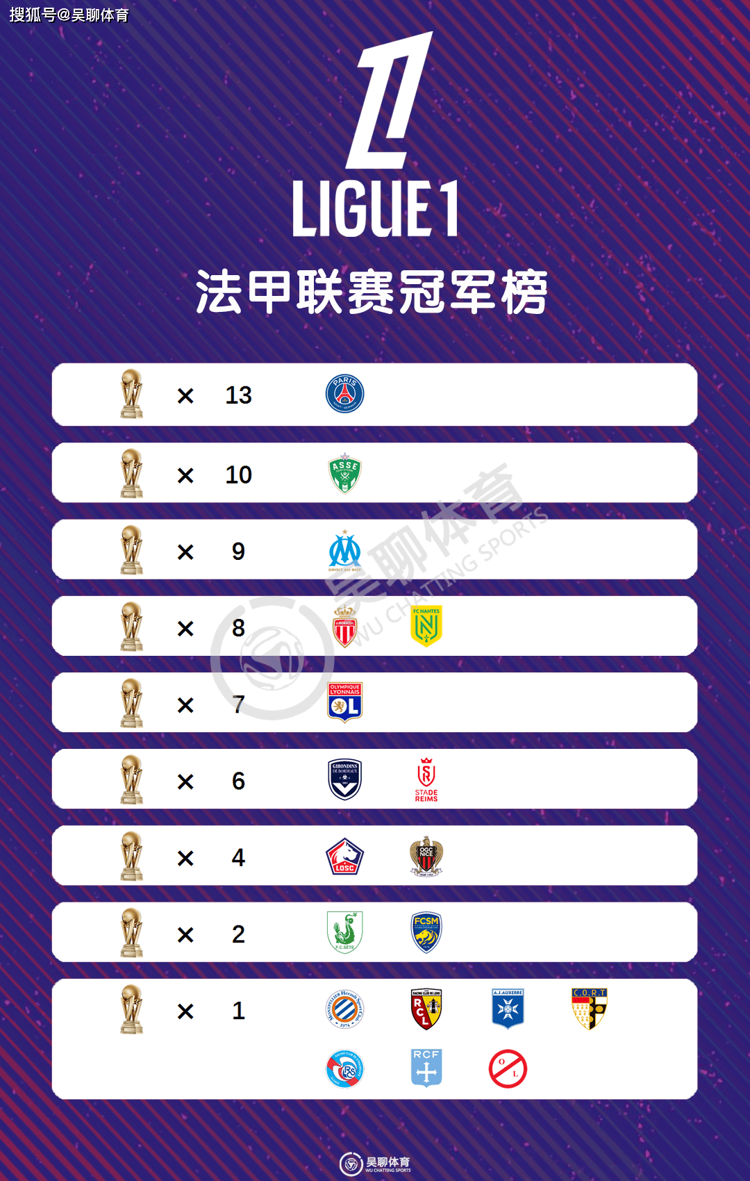 波尔多球队临危不乱，法甲联赛拼搏不止的简单介绍